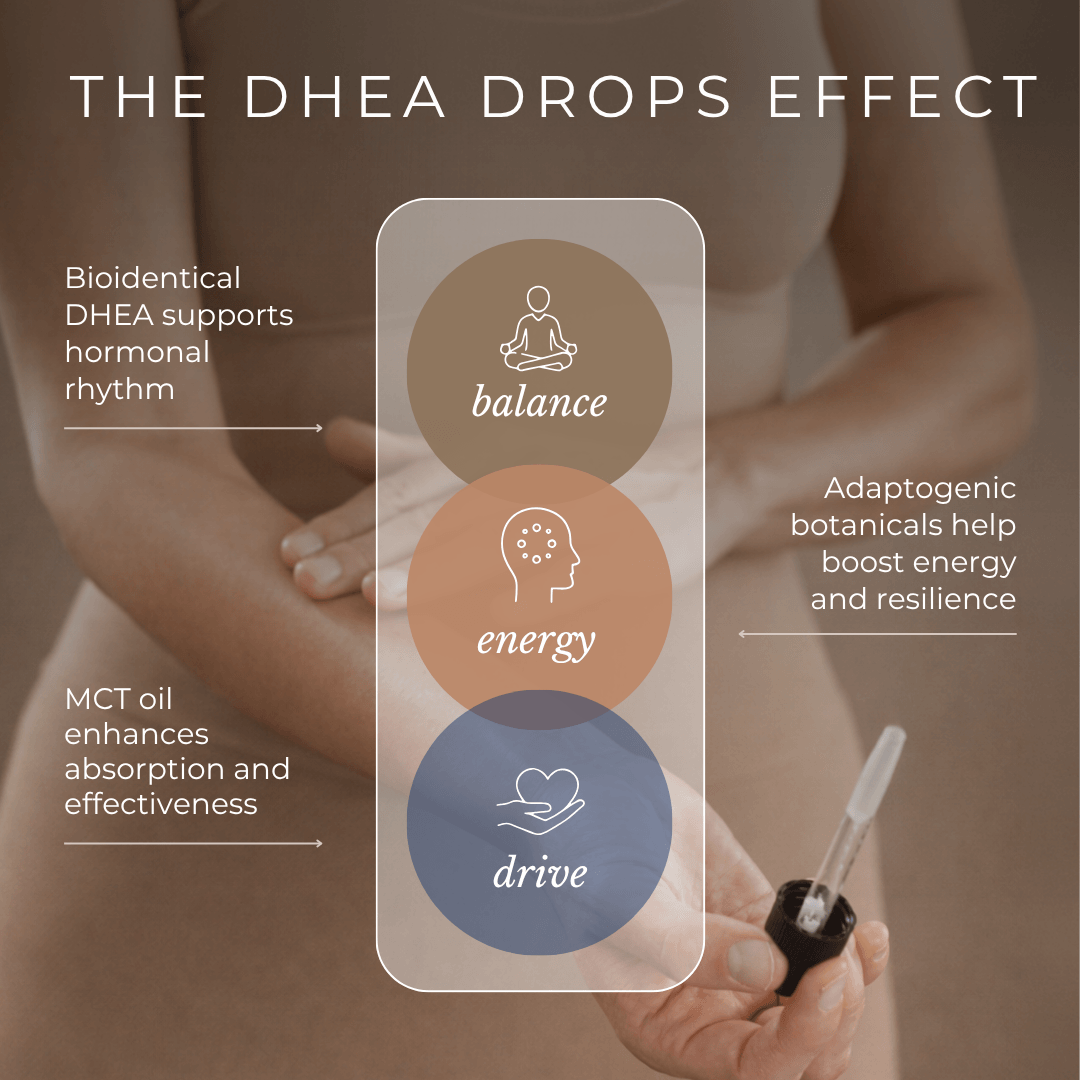 GLOW Natural Wellness DHEA Drops