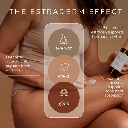 GLOW Natural Wellness EstraDerm