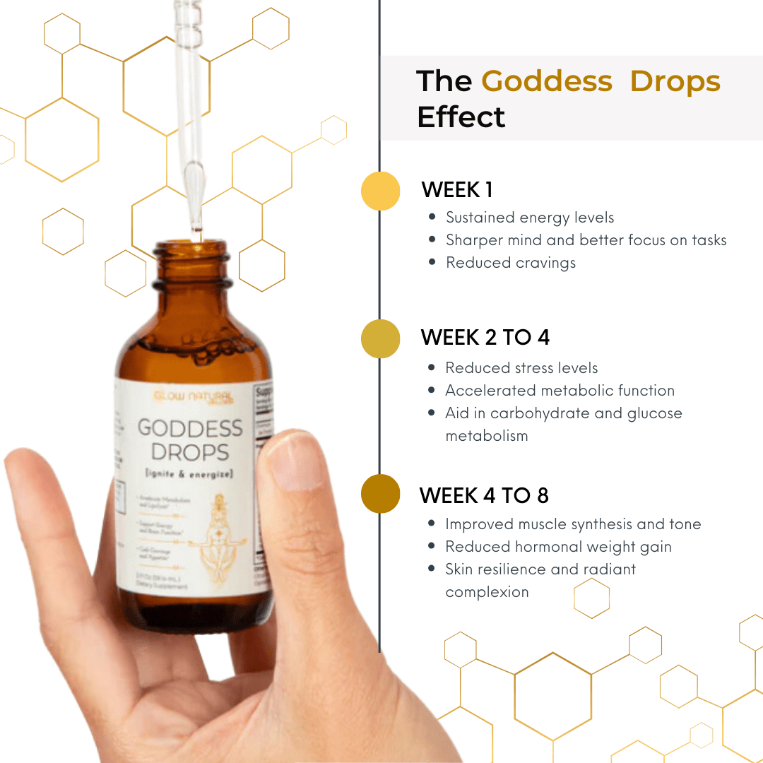 GLOW Natural Wellness Goddess Drops