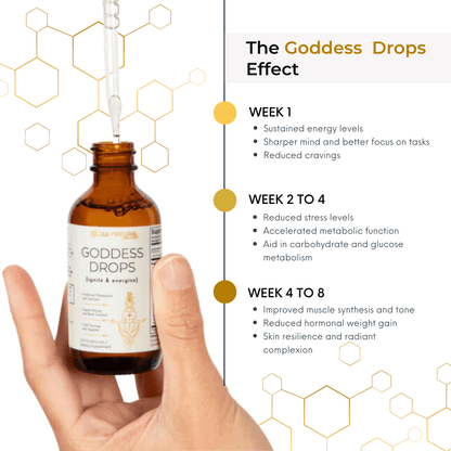GLOW Natural Wellness Goddess Drops