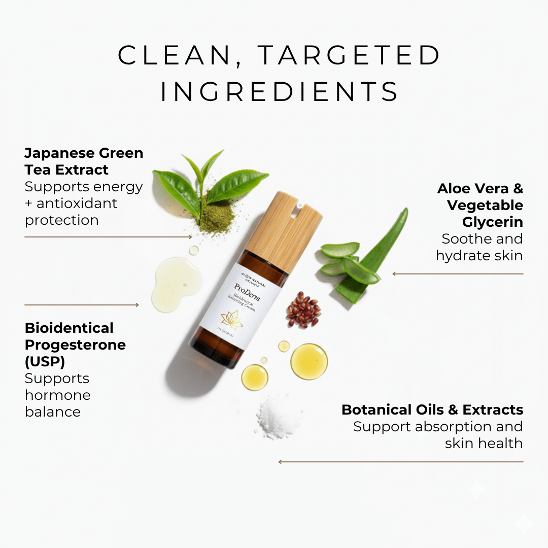 GLOW Natural Wellness ProDerm