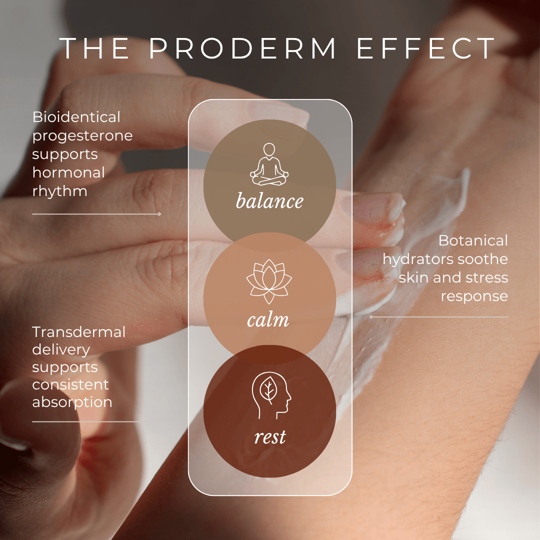 GLOW Natural Wellness ProDerm