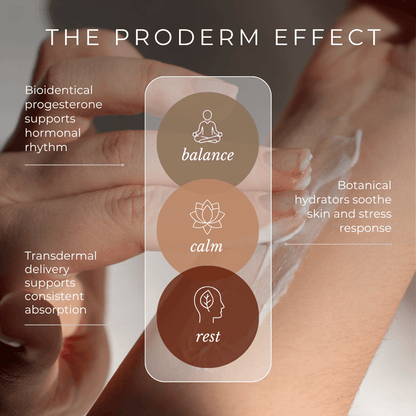 GLOW Natural Wellness ProDerm