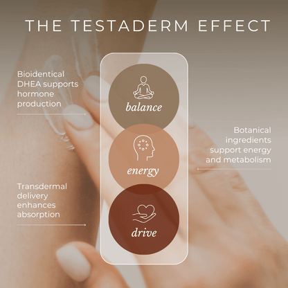 GLOW Natural Wellness TestaDerm